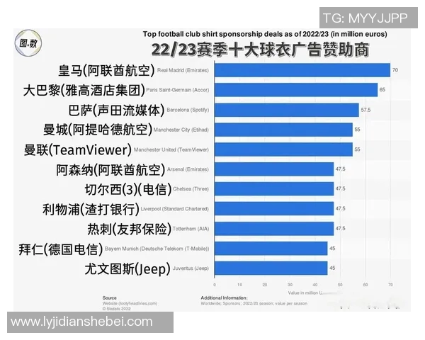迪拜足球魅力与阿森纳传统豪门的精彩对决分析